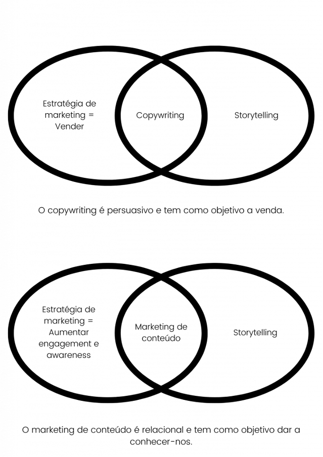 storytelling e copywriting