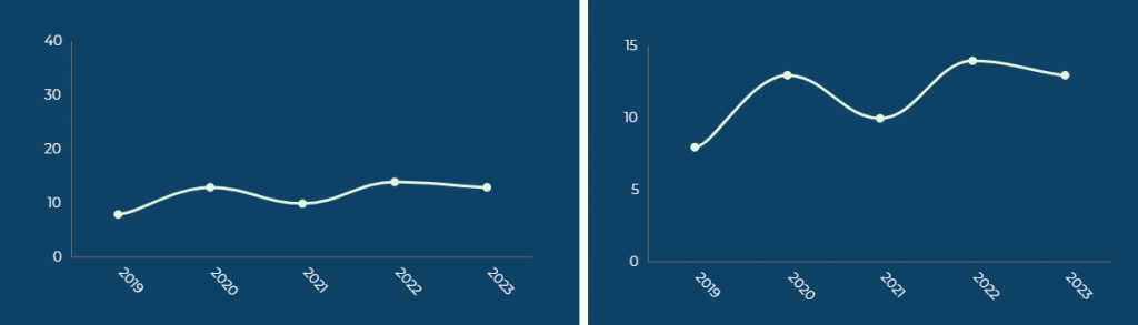 storytelling with data top 5 livros para 2021