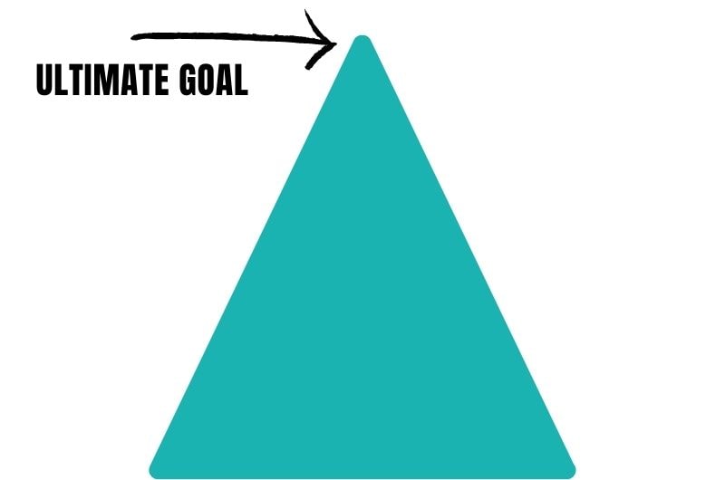 definir o ultimate goal