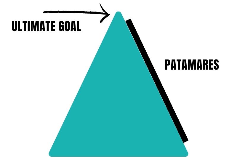 storytelling para definir objetivos por patamares