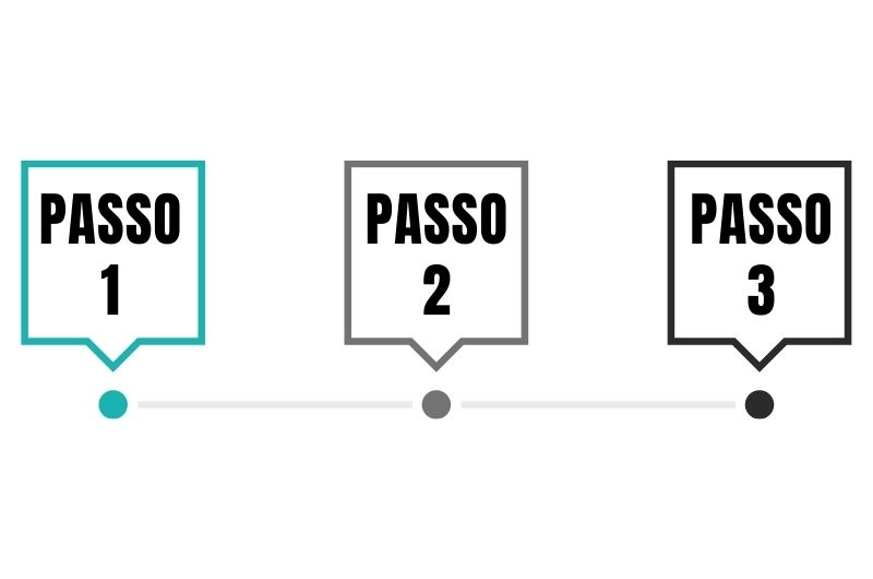 swipe file em 3 passos