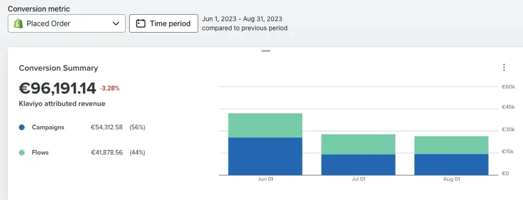 email marketing case study