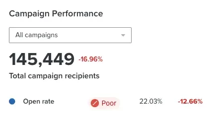 mj case study email marketing
