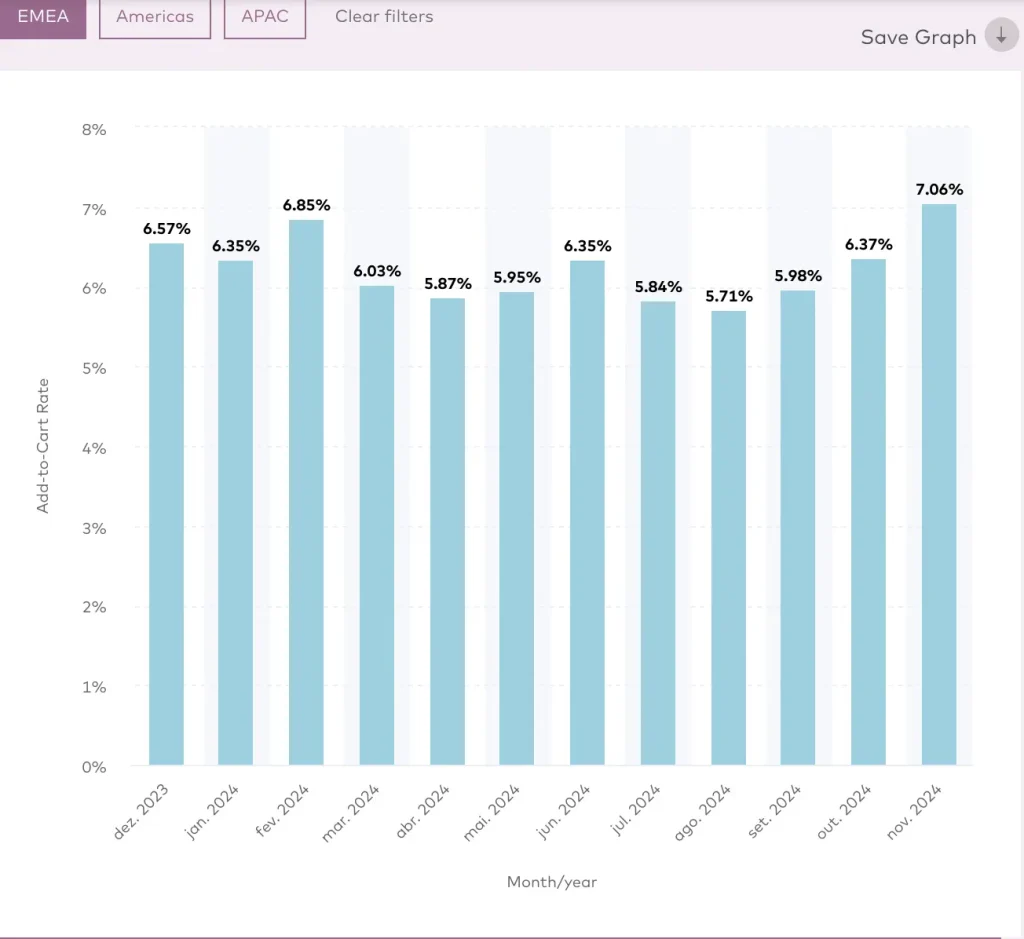 taxas de carrinho abandonado em email marketing